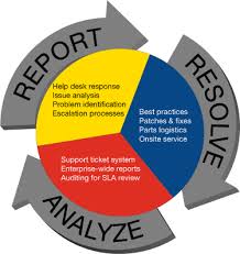 bao duong cong nghiep